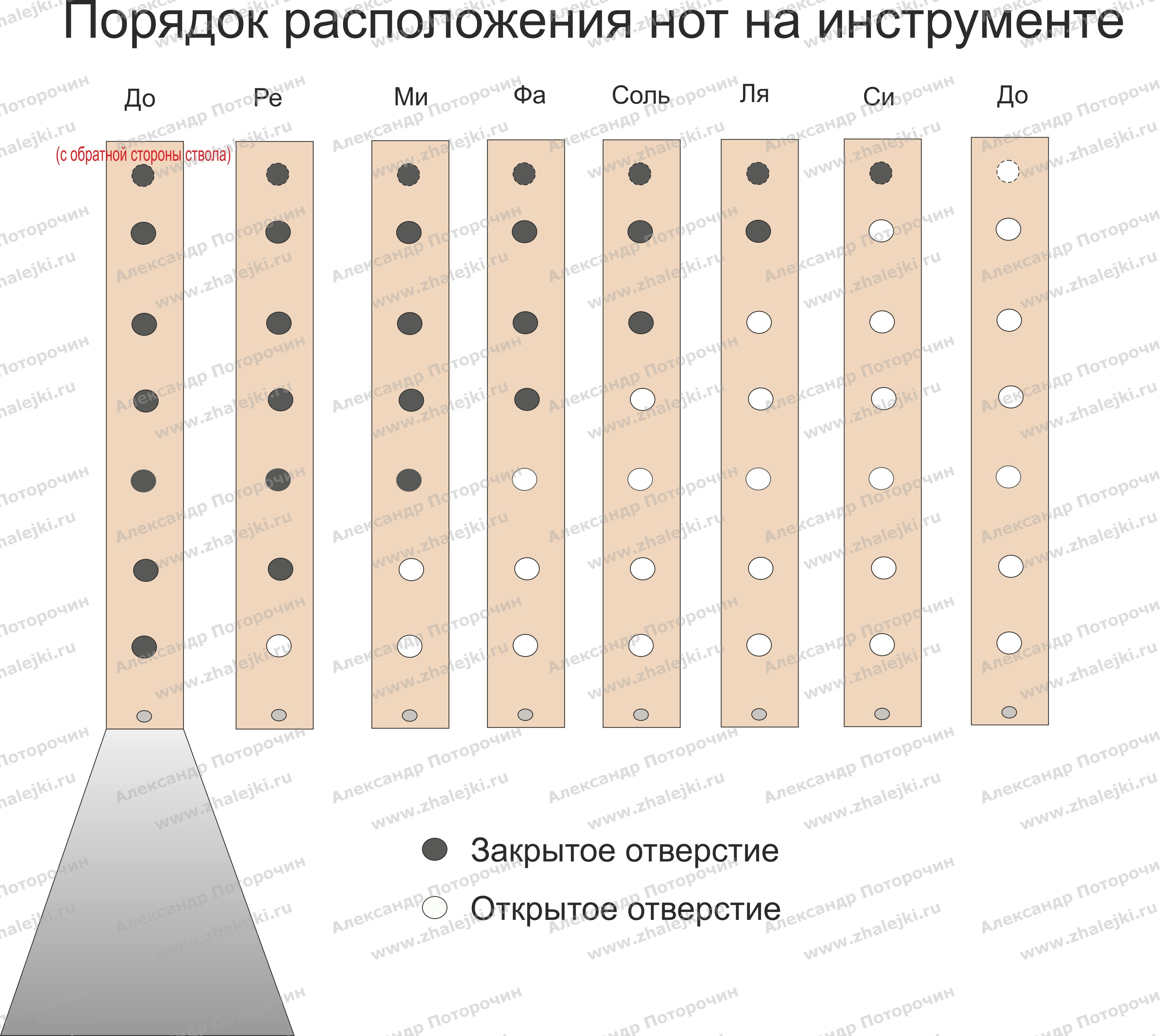 Жалейки Александра Поторочина | Для начинающих